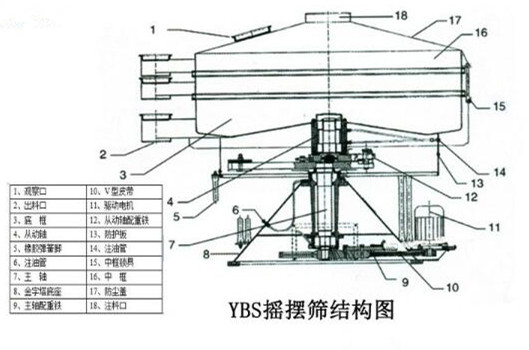 搖擺篩結(jié)構(gòu)圖